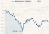 景顺长城成长龙头一年持有混合A：净值0.6820元，近6个月收益率下跌17.59%