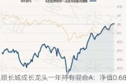 景顺长城成长龙头一年持有混合A：净值0.6820元，近6个月收益率下跌17.59%