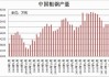 5 月全国粗钢产量 9286 万吨，同比增长 2.70%：中钢协数据