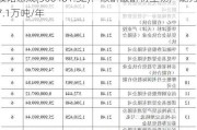 濮阳惠成(300481.SZ)：顺酐酸酐衍生物产能为7.1万吨/年