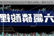 今海医疗科技(02225)下跌5.44%，报4.52元/股