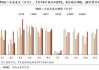 房地产：分析师表示截至2024年7月19日 全国51个城市新房面积达到519万方