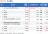 深交所：百邦科技近9个交易日累跌55.11% 自然人买入占比达93.54%