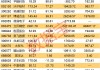 今日31股涨停 主要集中在电子、计算机等行业