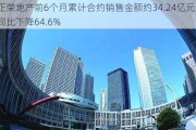 正荣地产前6个月累计合约销售金额约34.24亿元 同比下降64.6%