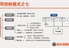 雷赛智能:关于公司实际控制人的一致行动人及部分监事减持计划实施完成暨减持结果的公告