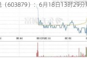 ST永悦（603879）：6月18日13时29分触及涨停板