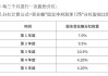 如何评估股票的分红政策以寻找稳定收益