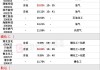 金川国际：早盘涨 5.81%，铜钴价格变动影响业绩