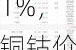 金川国际：早盘涨 5.81%，铜钴价格变动影响业绩