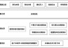 如何分析股票市场的技术指标？这些指标如何帮助做出投资决策？