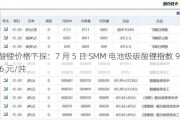 碳酸锂价格下探：7 月 5 日 SMM 电池级碳酸锂指数 90376 元/吨