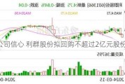 彰显公司信心 利群股份拟回购不超过2亿元股份