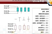 贵金属如何基本分析系统