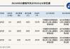 新三板创新层公司金百汇大宗交易溢价26.82%，成交金额189.72万元