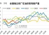 中国沥青炼厂：产能利用率下降 1.1 个百分点