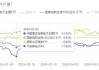 平安养老2045（FOF）3年换了4位基金经理 业绩不佳遭清盘