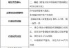 河北中誉保险代理被罚1万元：许可证照管理不规范，未按规定制作客户告知书