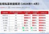 东方人工智能混合C：净值增长2.07%，近6个月收益率-21.17%