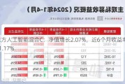 东方人工智能混合C：净值增长2.07%，近6个月收益率-21.17%