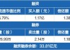 TCL中环：拟向深圳市TCL公益基金会捐助1949.446万元