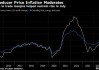 美国生产者价格升幅低于预期 受服务业成本拖累