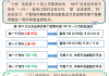 了解除权期权的价格变动