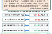 了解除权期权的价格变动