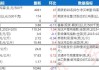 鸡蛋：09 合约收盘价较上周+6 元/500 千克，短期区间震荡