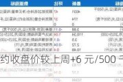 鸡蛋：09 合约收盘价较上周+6 元/500 千克，短期区间震荡