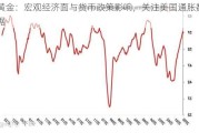 黄金：宏观经济面与货币政策影响，关注美国通胀数据