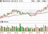 中国广核(003816.SZ)拟发行可转债募资不超49亿元 用于广东陆丰核电站5、6号机组项目