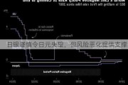 日银谨慎令日元失望，但风险恶化提供支撑！