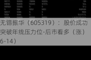无锡振华（605319）：股价成功突破年线压力位-后市看多（涨）（06-14）