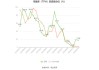 华海药业：上半年净利润同比预增约28%到38%