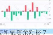 上交所融资余额报 7720.55 亿元：两市合计较前一交易日增加 0.23 亿元