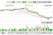 威海广泰：利润分配股权登记日为2024年7月11日