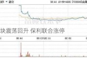 民爆板块震荡回升 保利联合涨停