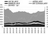 什么是港口库存