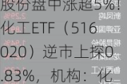 氮磷钾肥走强，盐湖股份盘中涨超5%！化工ETF（516020）逆市上探0.83%，机构：化工板块安全边际或较为充足