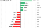 国内商品期货夜盘收盘跌多涨少 低硫油跌超2%