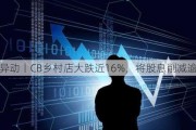 美股异动丨CB乡村店大跌近16%，将股息削减逾80%