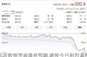 非农数据带崩降息预期 港股今日剧烈调整恒生红利ETF跌超2%