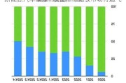 新能源汽车维修“缺位” 千亿级市场待起飞