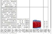 北交所上市公司科润智控新增专利信息授权：“一种干式变压器阻尼器焊夹具”