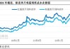 鸡蛋市场：粉壳蛋鸡饲养占比提升，利润优势削弱