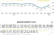 新三板创新层公司华亿创新登龙虎榜：2024年5月30日至2024年5月31日涨跌幅累计达到-75.00%