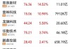 AI概念股午后引爆！科大讯飞、中科曙光领涨超8%，科技ETF（515000）拉升近3%！