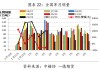 全球食糖产量预计达1.86亿吨 中国糖产量预计增至1040万吨