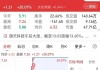 游戏股逆势活跃 姚记科技、实丰文化双双涨停